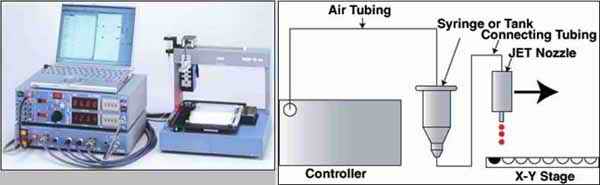 BioJetPrinter