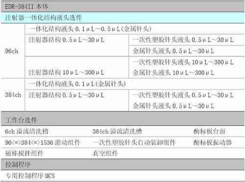 EDR384Option